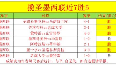 10月英超璀璨星光！揭晓顶尖阵容，哈兰德、姆伯莫领跑八星争艳！